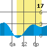 Malga Bay tide chart for Friday, September 17, 2021