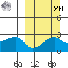 Malga Bay tide chart for Monday, September 20, 2021