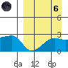 Malga Bay tide chart for Monday, September 6, 2021