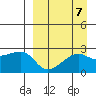 Malga Bay tide chart for Tuesday, September 7, 2021
