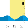 Malga Bay tide chart for Wednesday, September 8, 2021
