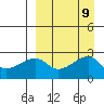 Malga Bay tide chart for Thursday, September 9, 2021
