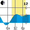Malga Bay tide chart for Tuesday, October 12, 2021