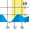 Malga Bay tide chart for Friday, October 15, 2021