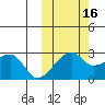 Malga Bay tide chart for Saturday, October 16, 2021