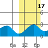 Malga Bay tide chart for Sunday, October 17, 2021