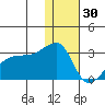 Malga Bay tide chart for Thursday, December 30, 2021