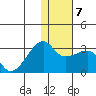 Malga Bay tide chart for Friday, January 7, 2022