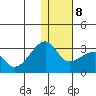 Malga Bay tide chart for Saturday, January 8, 2022
