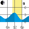 Malga Bay tide chart for Sunday, January 9, 2022