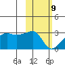Malga Bay tide chart for Wednesday, February 9, 2022