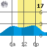 Malga Bay tide chart for Thursday, March 17, 2022