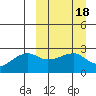 Malga Bay tide chart for Friday, March 18, 2022
