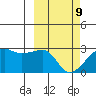 Malga Bay tide chart for Wednesday, March 9, 2022