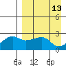 Malga Bay tide chart for Wednesday, April 13, 2022