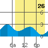 Malga Bay tide chart for Tuesday, April 26, 2022