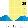Malga Bay tide chart for Friday, April 29, 2022