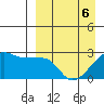 Malga Bay tide chart for Wednesday, April 6, 2022