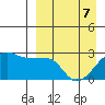 Malga Bay tide chart for Thursday, April 7, 2022