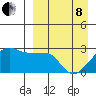 Malga Bay tide chart for Friday, April 8, 2022