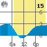 Malga Bay tide chart for Sunday, May 15, 2022