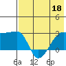 Malga Bay tide chart for Wednesday, May 18, 2022