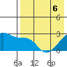 Malga Bay tide chart for Friday, May 6, 2022
