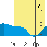 Malga Bay tide chart for Saturday, May 7, 2022