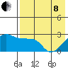 Malga Bay tide chart for Sunday, May 8, 2022