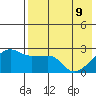 Malga Bay tide chart for Monday, May 9, 2022