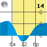 Malga Bay tide chart for Tuesday, June 14, 2022