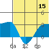 Malga Bay tide chart for Wednesday, June 15, 2022