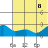Malga Bay tide chart for Wednesday, June 8, 2022