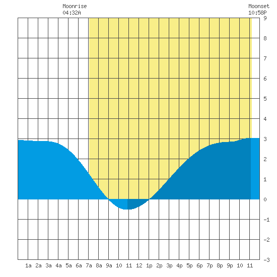 Malga Bay tide chart for Tuesday, July 26, 2022
