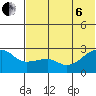 Malga Bay tide chart for Wednesday, July 6, 2022