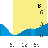 Malga Bay tide chart for Friday, July 8, 2022