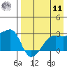 Malga Bay tide chart for Thursday, August 11, 2022