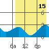 Malga Bay tide chart for Monday, August 15, 2022