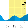 Malga Bay tide chart for Wednesday, August 17, 2022