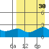 Malga Bay tide chart for Tuesday, August 30, 2022