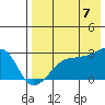 Malga Bay tide chart for Sunday, August 7, 2022
