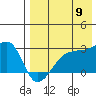 Malga Bay tide chart for Tuesday, August 9, 2022