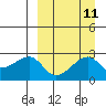 Malga Bay tide chart for Sunday, September 11, 2022