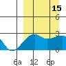 Malga Bay tide chart for Thursday, September 15, 2022