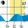 Malga Bay tide chart for Saturday, September 17, 2022