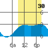 Malga Bay tide chart for Friday, September 30, 2022