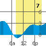 Malga Bay tide chart for Wednesday, September 7, 2022