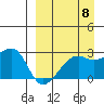 Malga Bay tide chart for Thursday, September 8, 2022