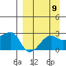 Malga Bay tide chart for Friday, September 9, 2022