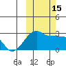 Malga Bay tide chart for Saturday, October 15, 2022
